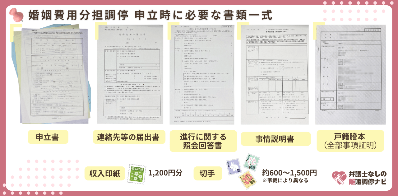 婚姻費用分担調停_必要書類画像